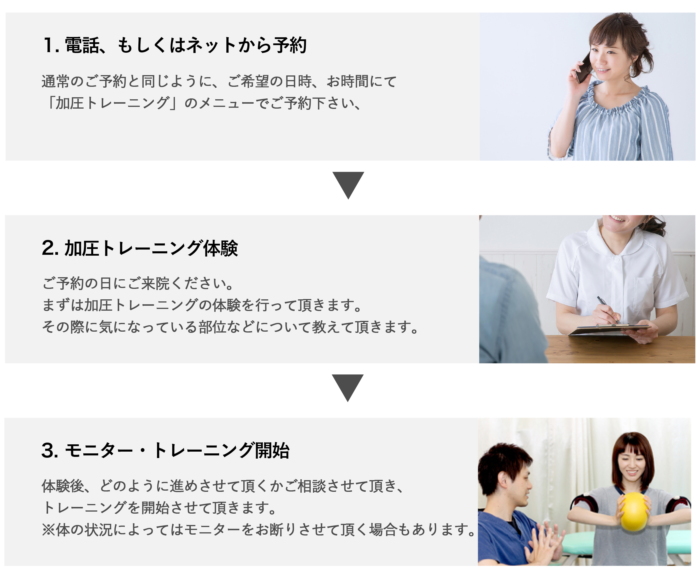 応募の流れ