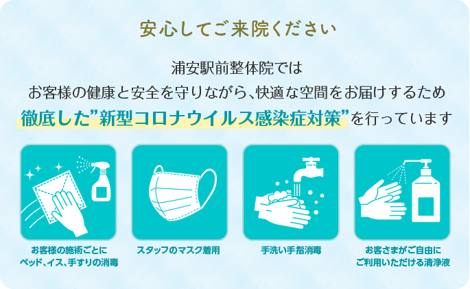 安心してご来院ください 浦安駅前整体院では お客様の健康と安全を守りながら、快適な空間をお届けするため 徹底した”新型コロナウイルス感染症対策”を行っています｜お客様の施術ごとに ベッド、イス、手すりの消毒｜スタッフのマスク着用｜手洗い手指消毒｜お客さまがご自由に ご利用いただける清浄液