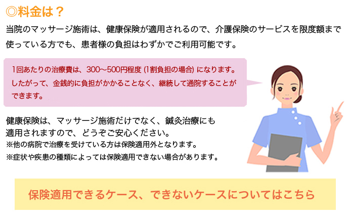 ◎料金は？
当院のマッサージ施術は、健康保険が適用されるので、介護保険のサービスを限度額まで使っている方でも、患者様の負担はわずかでご利用可能です。

1回あたりの治療費は、300～500円程度(1割負担の場合)になります。
したがって、金銭的に負担がかかることなく、継続して通院することができます。

健康保険は、マッサージ施術だけでなく、鍼灸治療にも適用されますので、どうぞご安心ください。
※他の病院で治療を受けている方は保険適用外となります。
※症状や疾患の種類によっては保険適用できない場合があります。