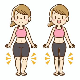 【足の太さ】と【不良姿勢】